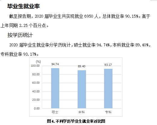 山東交通學院就業率及就業前景怎么樣,好就業嗎？