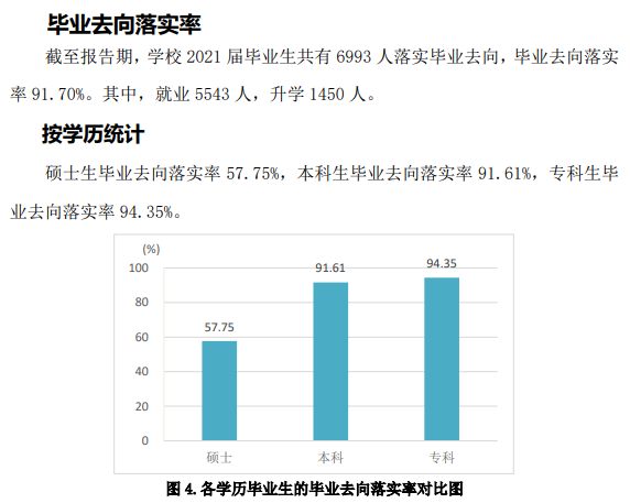 山東交通學院就業率及就業前景怎么樣,好就業嗎？