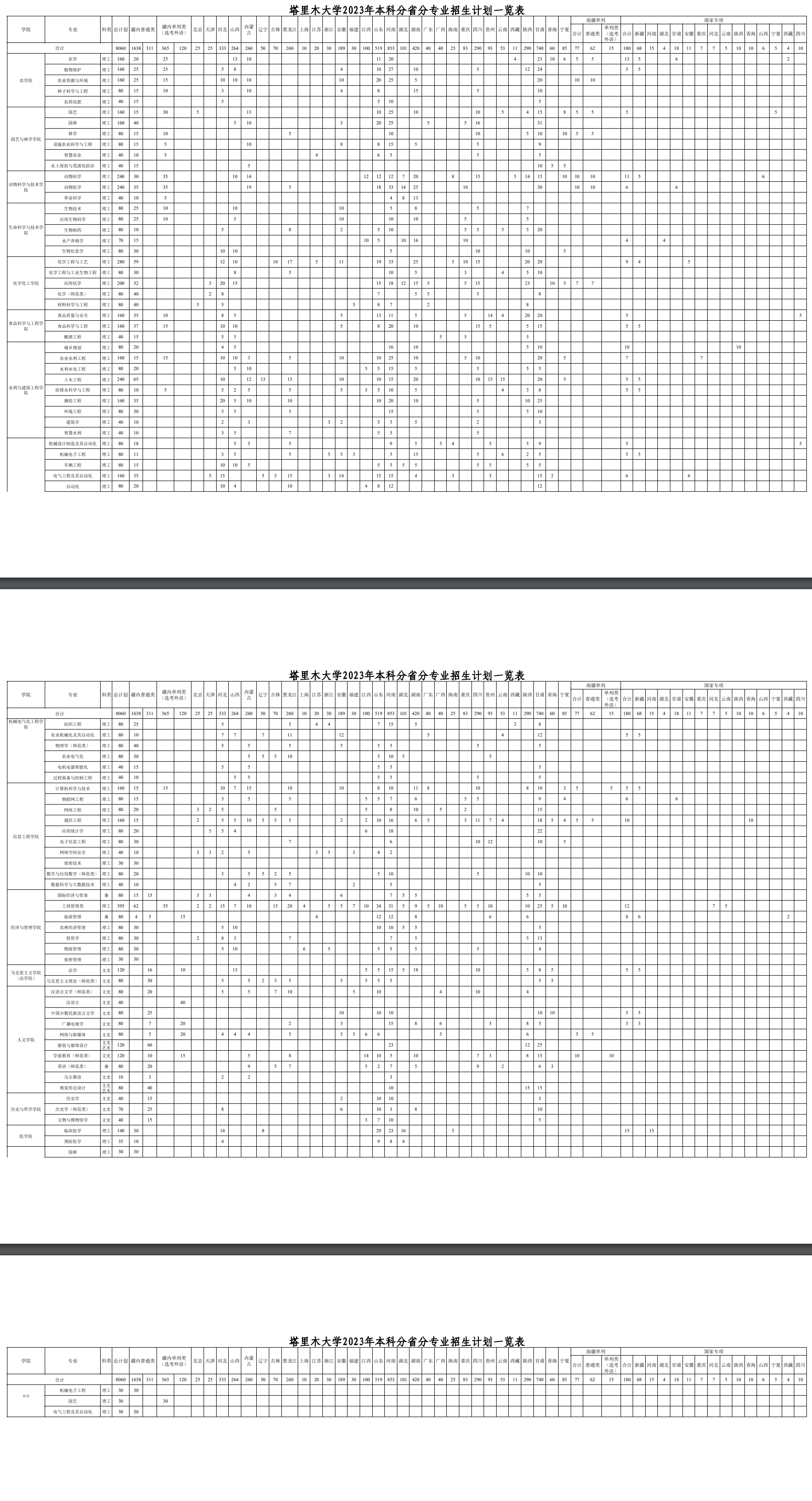 2023年招生計(jì)劃及各專業(yè)招生人數(shù)