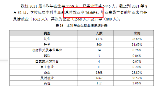 河南工程學院就業率及就業前景怎么樣,好就業嗎？