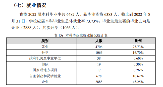 河南工程學院就業率及就業前景怎么樣,好就業嗎？