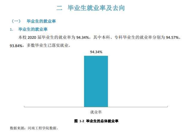 河南工程學院就業率及就業前景怎么樣,好就業嗎？