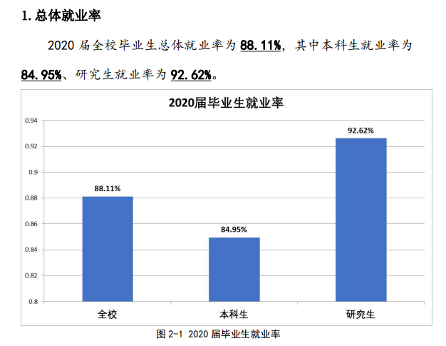 東北財經大學就業率及就業前景怎么樣,好就業嗎？