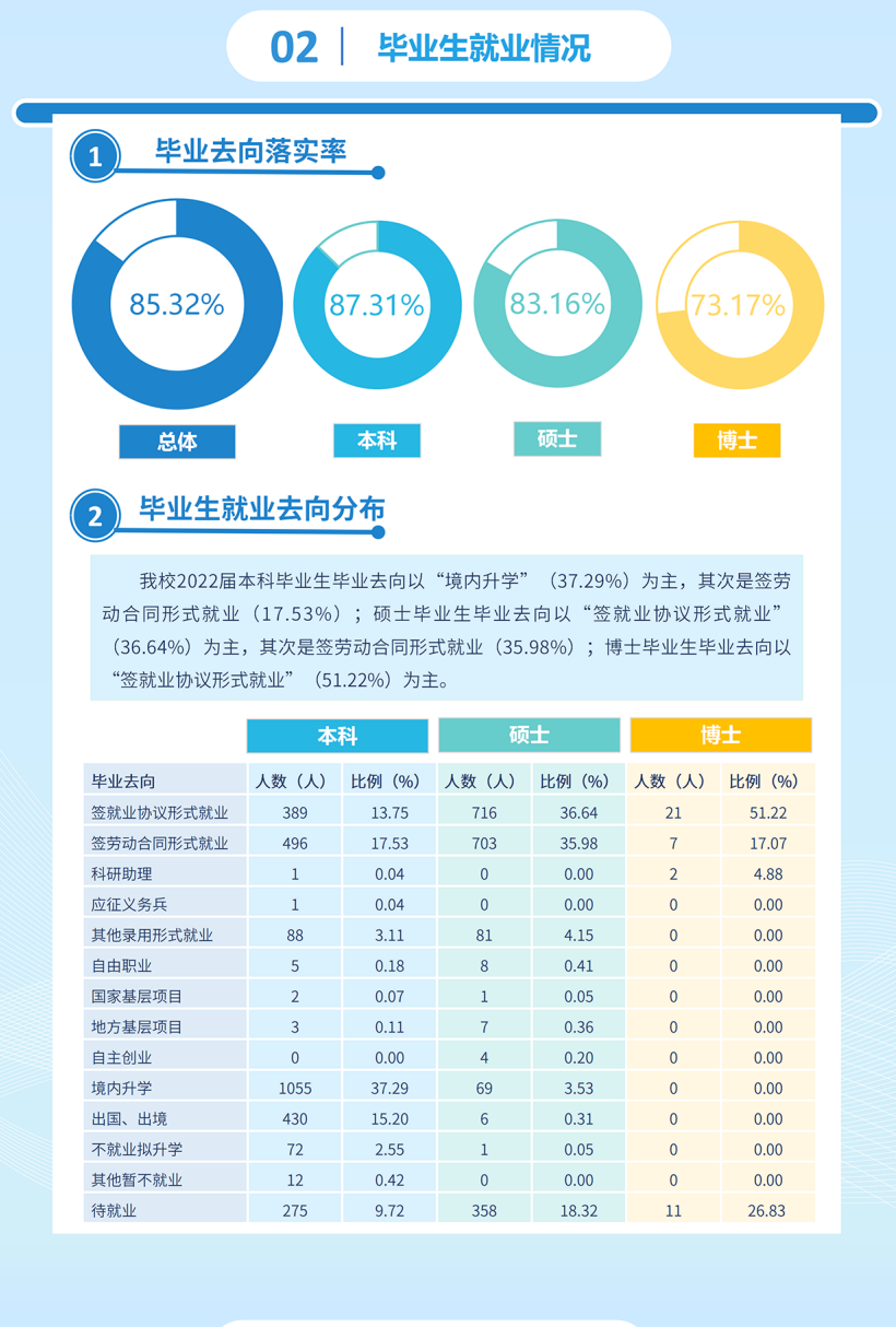 東北財經大學就業率及就業前景怎么樣,好就業嗎？
