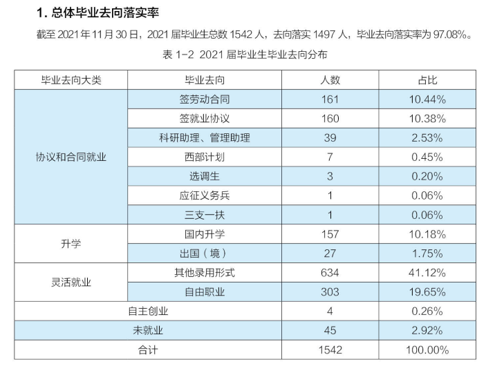 中華女子學院就業率及就業前景怎么樣,好就業嗎？