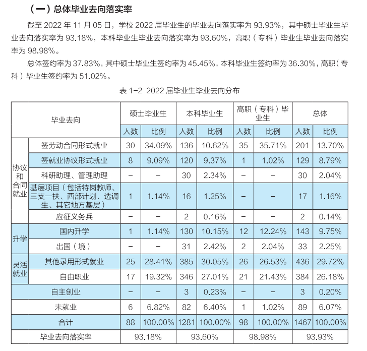 中華女子學院就業率及就業前景怎么樣,好就業嗎？