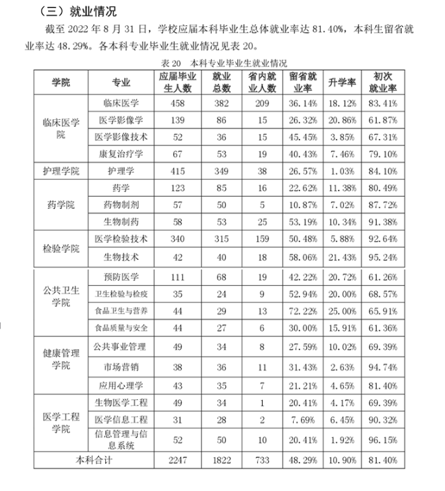 吉林醫藥學院就業率及就業前景怎么樣,好就業嗎？
