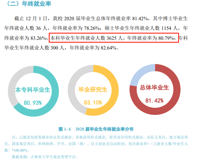 延邊大學就業率及就業前景怎么樣,好就業嗎？