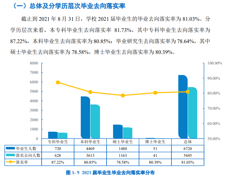 延邊大學就業率及就業前景怎么樣,好就業嗎？