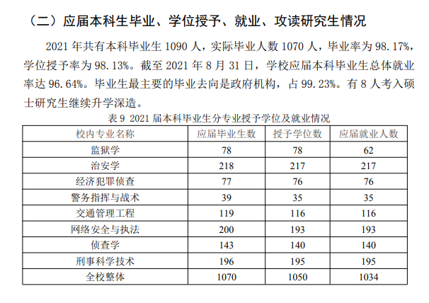 遼寧警察學院就業率及就業前景怎么樣,好就業嗎？