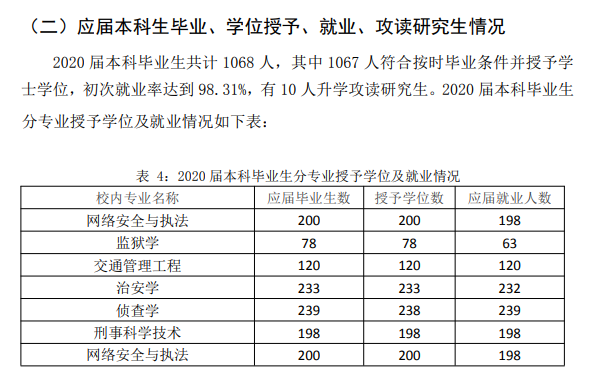 遼寧警察學院就業率及就業前景怎么樣,好就業嗎？