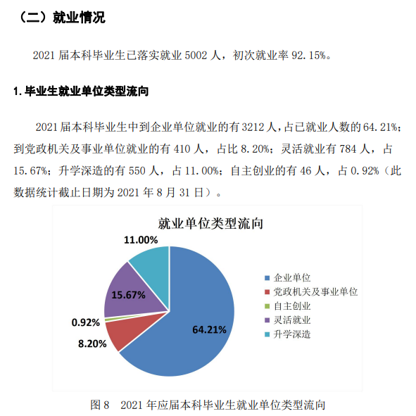 仲愷農業工程學院就業率及就業前景怎么樣,好就業嗎？