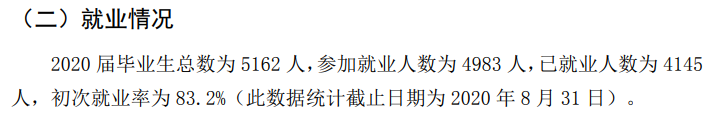 仲愷農業工程學院就業率及就業前景怎么樣,好就業嗎？