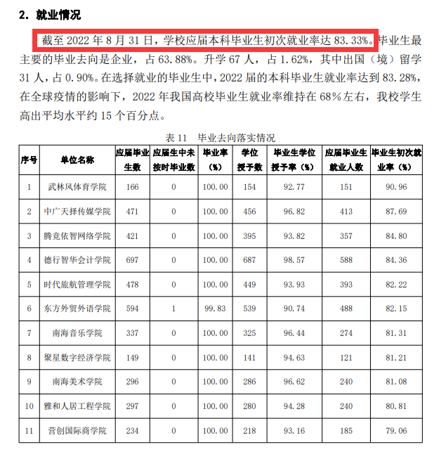 海口經濟學院就業率及就業前景怎么樣,好就業嗎？