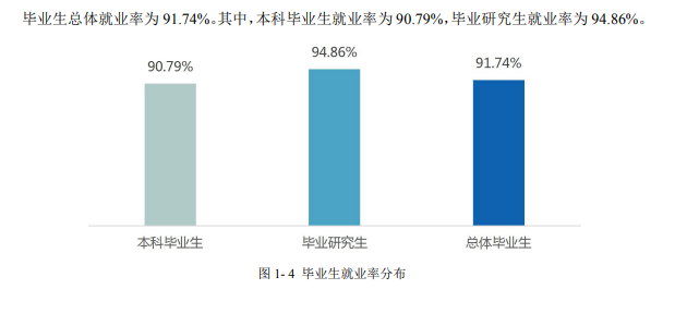 浙江工商大學就業率及就業前景怎么樣,好就業嗎？