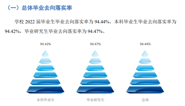 浙江工商大學就業率及就業前景怎么樣,好就業嗎？
