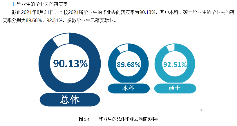 沈陽體育學院就業率及就業前景怎么樣,好就業嗎？