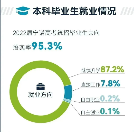 寧波諾丁漢大學就業率及就業前景怎么樣,好就業嗎？