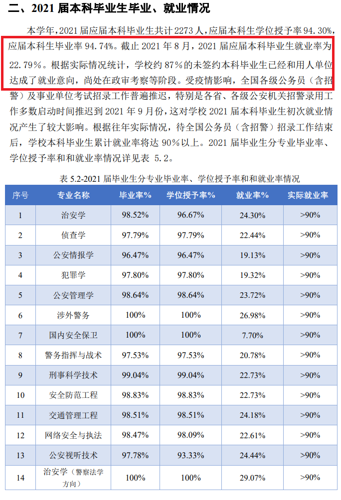 中國人民公安大學就業率及就業前景怎么樣,好就業嗎？