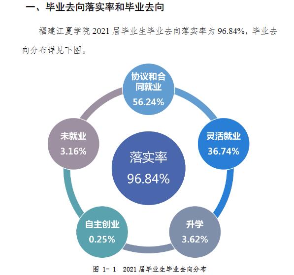 福建江夏學(xué)院就業(yè)率及就業(yè)前景怎么樣,好就業(yè)嗎？