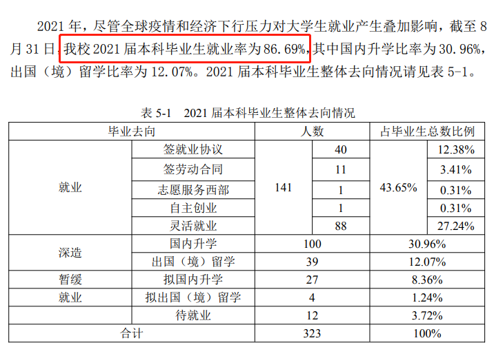 外交學院就業率及就業前景怎么樣,好就業嗎？