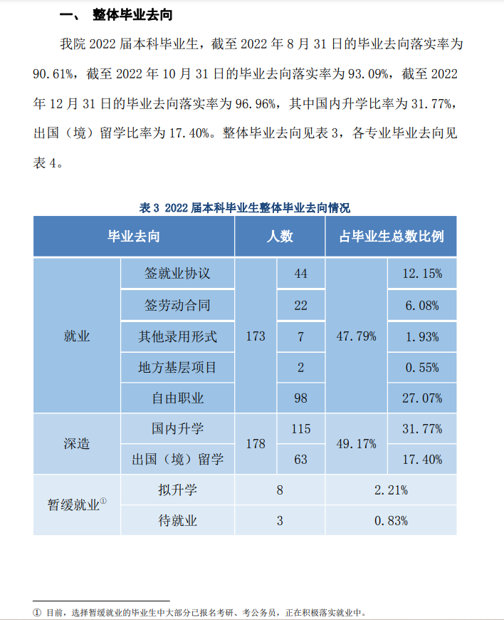 外交學院就業率及就業前景怎么樣,好就業嗎？