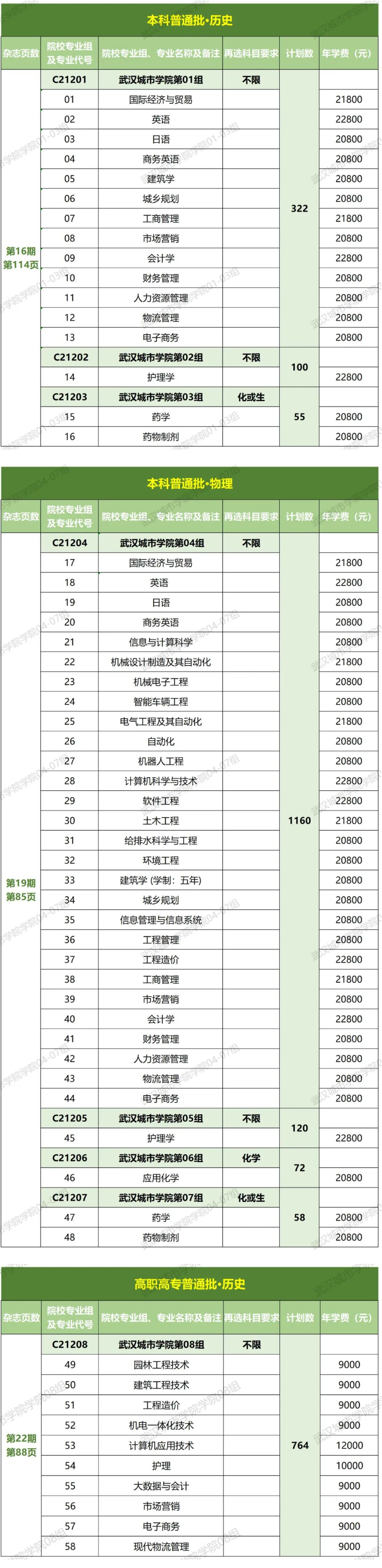 2023年招生計劃及各專業招生人數