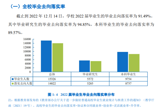 西南大學就業率及就業前景怎么樣,好就業嗎？