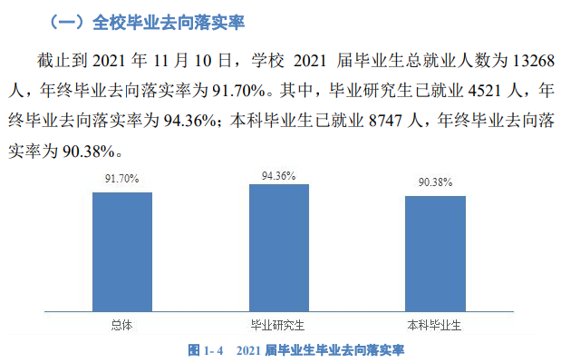 西南大學就業率及就業前景怎么樣,好就業嗎？