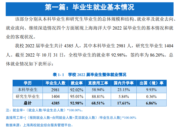 上海海洋大學(xué)就業(yè)率及就業(yè)前景怎么樣,好就業(yè)嗎？