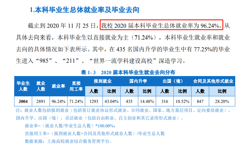 上海海洋大學(xué)就業(yè)率及就業(yè)前景怎么樣,好就業(yè)嗎？
