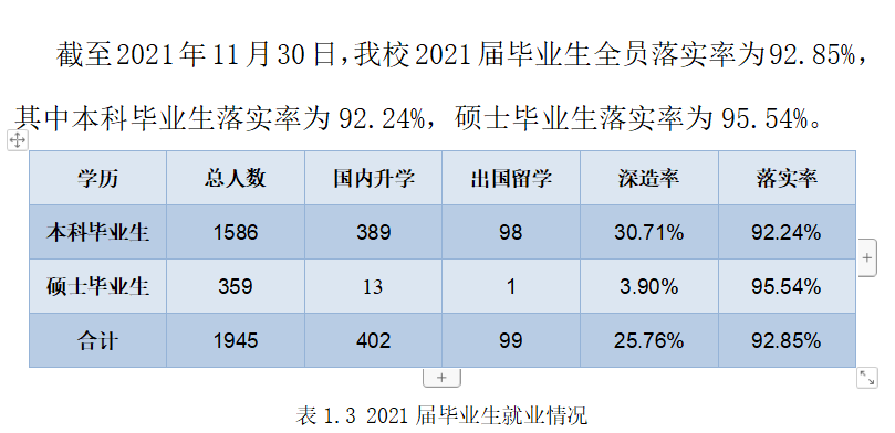 北京印刷學(xué)院就業(yè)率及就業(yè)前景怎么樣,好就業(yè)嗎？