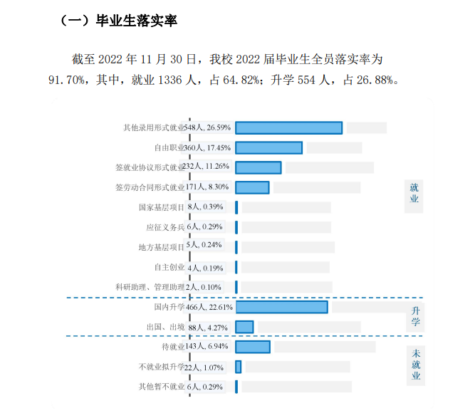 北京印刷學(xué)院就業(yè)率及就業(yè)前景怎么樣,好就業(yè)嗎？