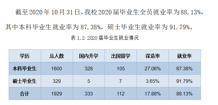 北京印刷學(xué)院就業(yè)率及就業(yè)前景怎么樣,好就業(yè)嗎？