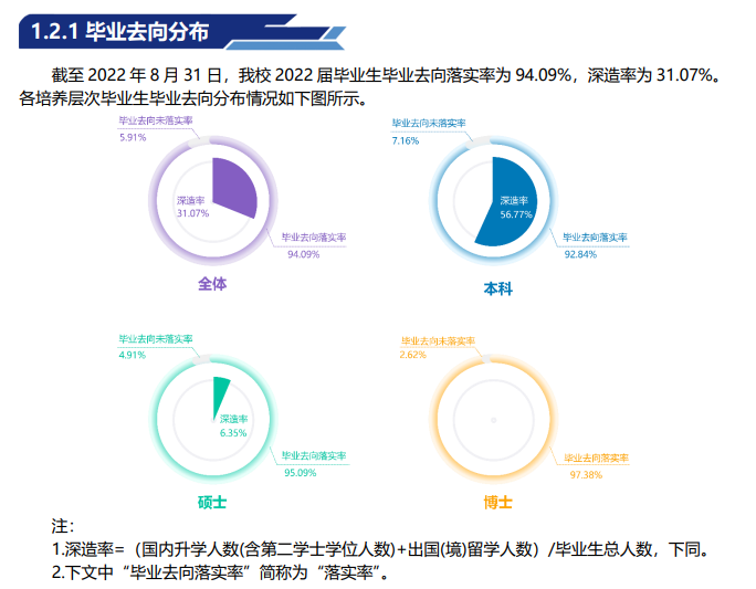 中國地質大學（北京）就業率及就業前景怎么樣,好就業嗎？