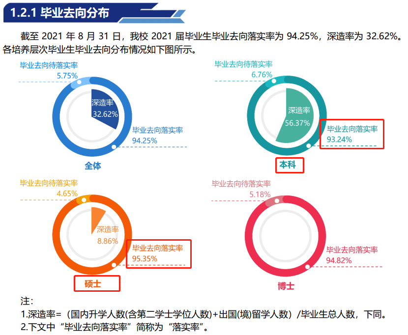 中國地質大學（北京）就業率及就業前景怎么樣,好就業嗎？