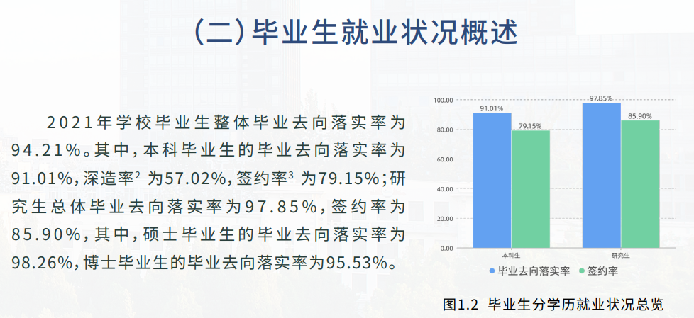 北京科技大學就業率及就業前景怎么樣,好就業嗎？