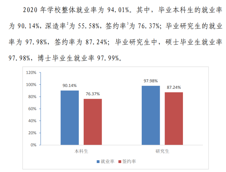 北京科技大學就業率及就業前景怎么樣,好就業嗎？