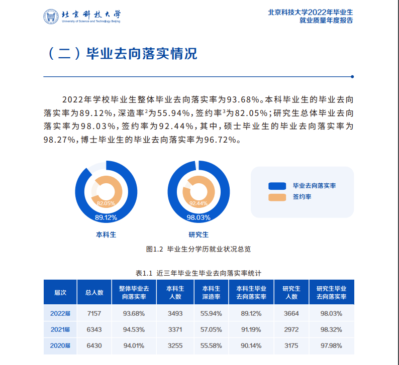 北京科技大學就業率及就業前景怎么樣,好就業嗎？