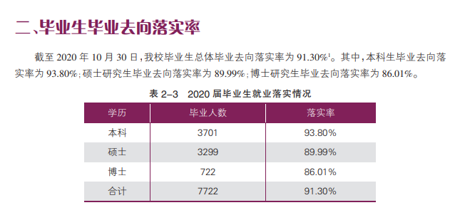 南開大學就業率及就業前景怎么樣,好就業嗎？