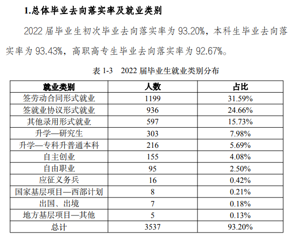 麗水學院就業率及就業前景怎么樣,好就業嗎？
