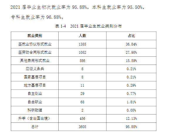 麗水學院就業率及就業前景怎么樣,好就業嗎？