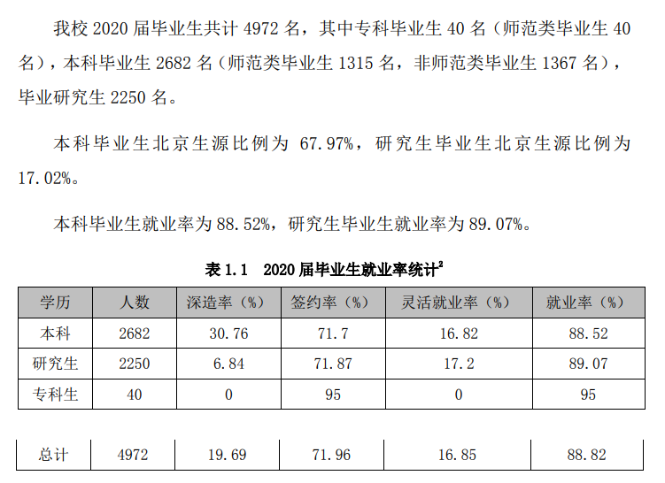 首都師范大學(xué)就業(yè)率及就業(yè)前景怎么樣,好就業(yè)嗎？