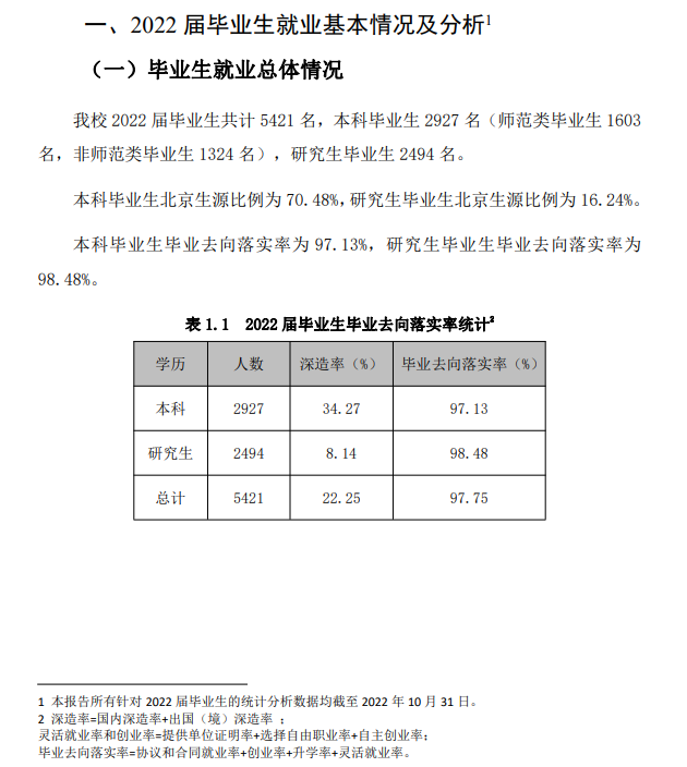 首都師范大學(xué)就業(yè)率及就業(yè)前景怎么樣,好就業(yè)嗎？
