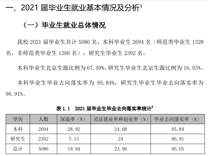 首都師范大學(xué)就業(yè)率及就業(yè)前景怎么樣,好就業(yè)嗎？