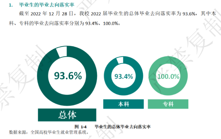 伊犁師范大學(xué)就業(yè)率及就業(yè)前景怎么樣,好就業(yè)嗎？