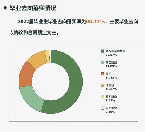 寧夏大學就業率及就業前景怎么樣,好就業嗎？