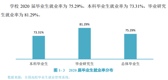 寧夏大學就業率及就業前景怎么樣,好就業嗎？