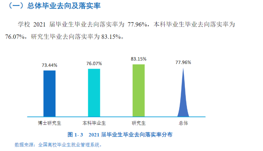 寧夏大學就業率及就業前景怎么樣,好就業嗎？