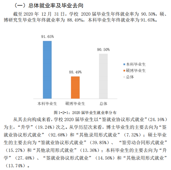 遼寧師范大學就業率及就業前景怎么樣,好就業嗎？